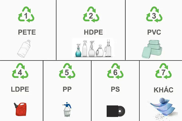 kha nang tai che cua cac loai nhua